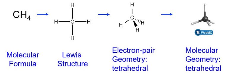 Predicting Molecular Shapes: VSEPR Model (M9Q1) – UW-Madison Chemistry ...