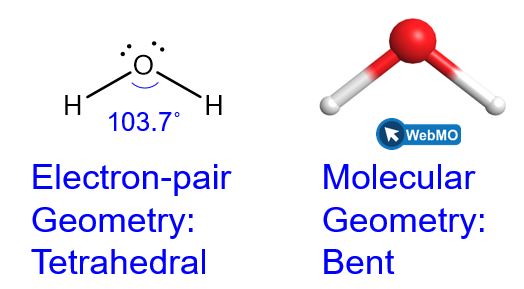Two representations of water are shown. In the Lewis structure on the left, the oxygen atom contains two lone pairs and then has a single bond to each of two hydrogen atoms. The label beneath reads “electron-pair geometry: tetrahedral”. The structure on the right is a ball and stick model that is a screenshot of the geometry as seen on Web M O. There is a red sphere in the middle for oxygen and then two white spheres in a bent geometry for the hydrogen atoms. The lone pairs are not represented in this structure. The label beneath it reads “molecular geometry: bent”.