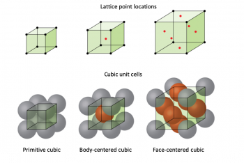 Types Of Unit Cells: Body-Centered Cubic And Face-Centered Cubic (M11Q5 ...