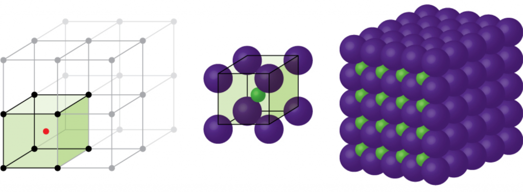 Ionic Crystals And Unit Cell Stoichiometry (M11Q6) – UW-Madison ...