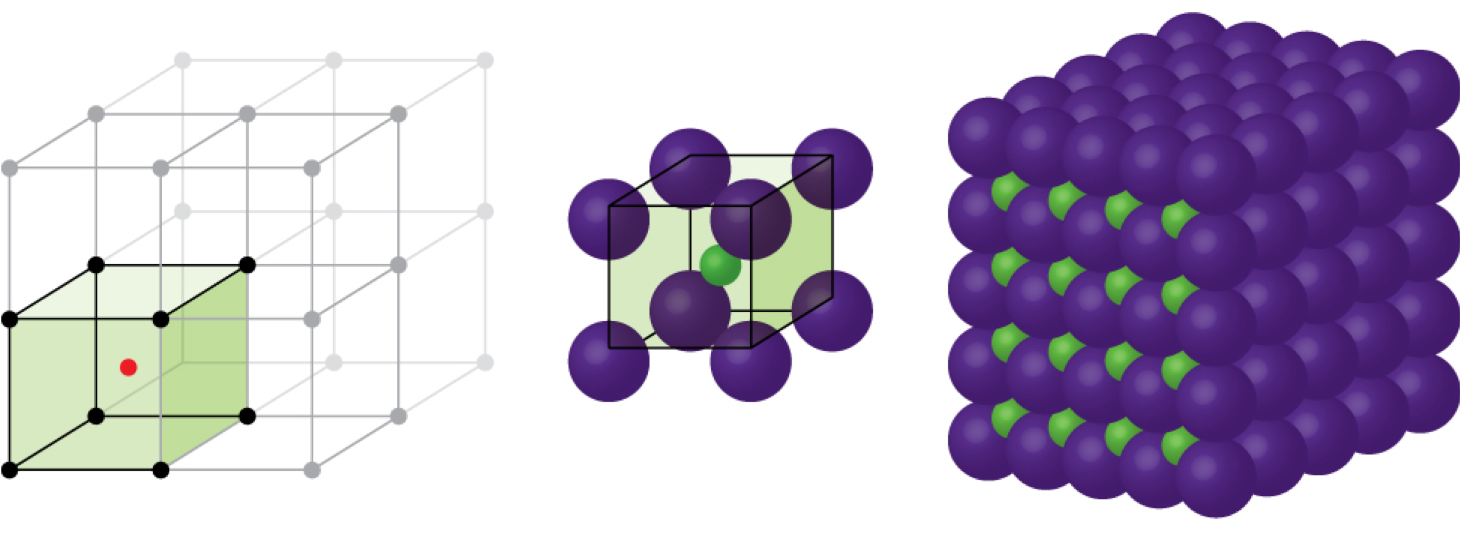 Three images are shown. The first image shows a cube with black dots at each corner and a red dot in the center. This cube is stacked with seven others that are not colored to form a larger cube. The second image is composed of eight spheres that are grouped together to form a cube with one smaller sphere in the center. The third image shows five horizontal layers of purple spheres with layers of smaller green spheres in between.