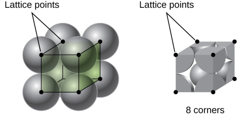 types-of-unit-cells-primitive-cubic-cell-m11q4-uw-madison