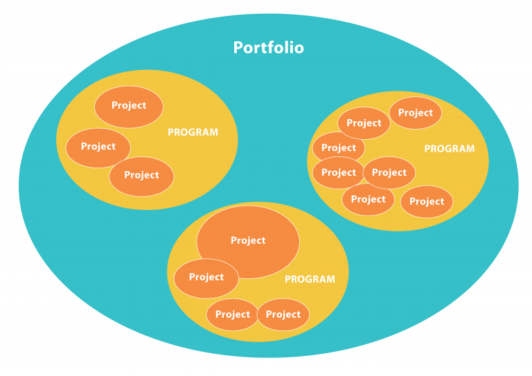 Strategy Project Selection And Portfolio Management Technical