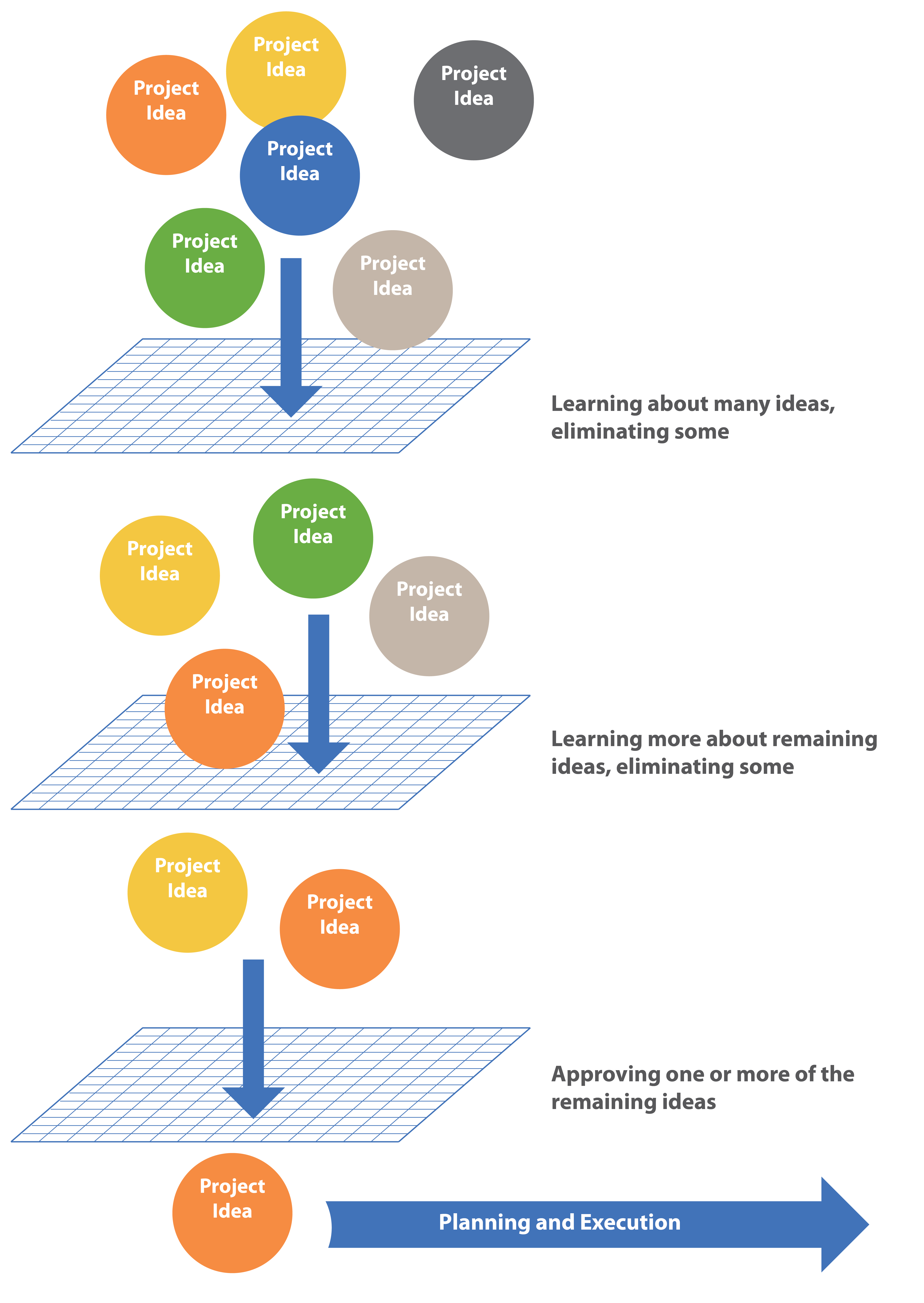 Strategy Project Selection And Portfolio Management Technical 