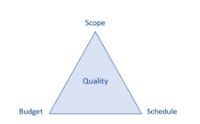 Appendix B – Quality Management – Technical Project Management In ...