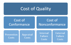 Appendix B – Quality Management – Technical Project Management In ...