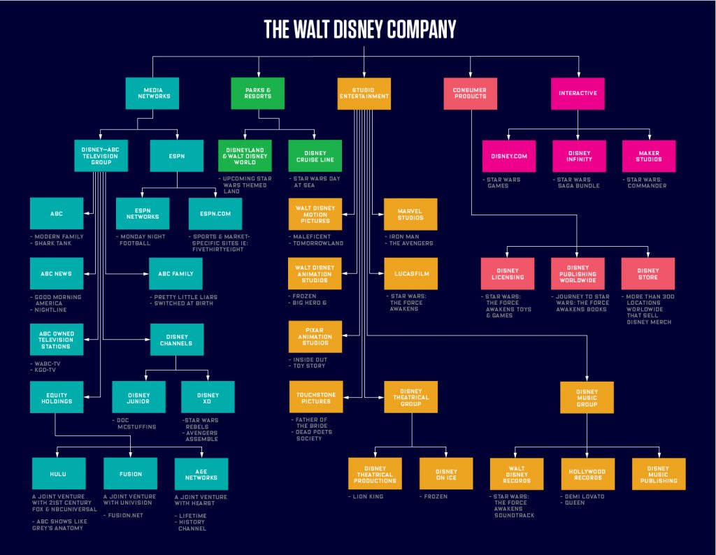 Week 4 Ownership and How it Matters Communication Arts 250 (SPRING 2019)