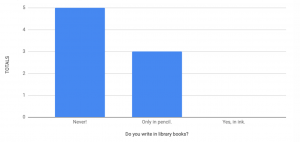 Marginal Poll Responses (static version) – The Woman in White ...