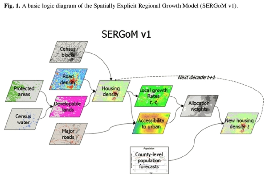 Figure 1 from Theobald 2005.