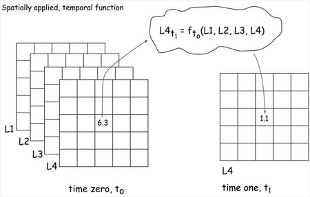 Figure from Bolstad 2015, chapter 13, Figure 13-19