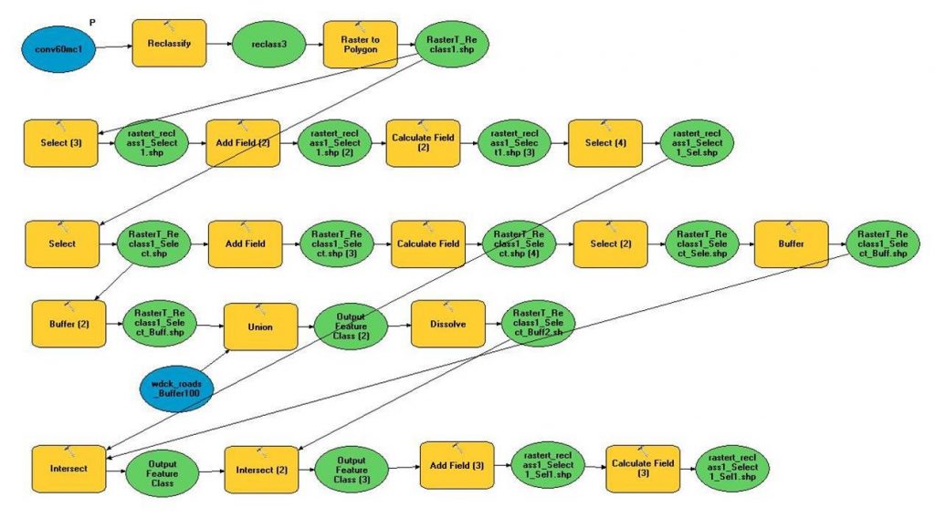 ArcMap Modelbuilder