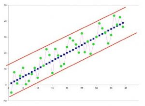 Dependence example graph