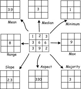 Figure 10.16 from Bolstad (2012), 4th Edition