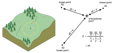 Interpolated surface