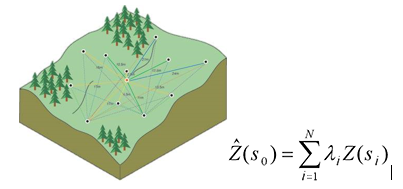 Kriging picture