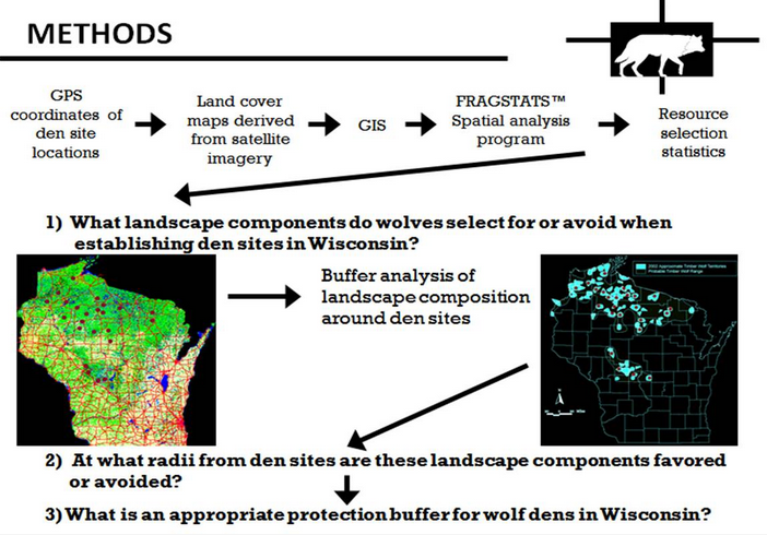 Diagram showing methods used in landscape analysis with Fragstats. Figure by A.White, MS Thesis, UW-Madison