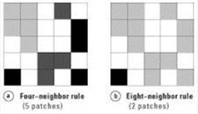 From Fig 4.9, Turner & Gardner 2015