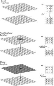 Figure from Bolstad (2015?)