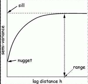 semivariogram