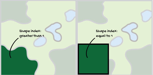 Shape Index example