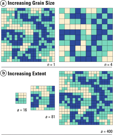 Increasing Grain Size and extent