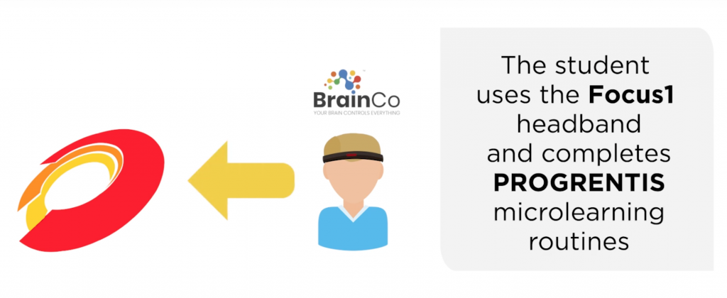 "The student uses the Focus1 headband and completes PROGRENTIS microlearning routines."