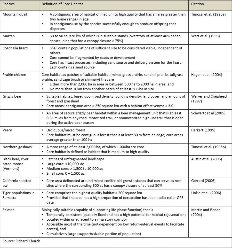 Core Table example