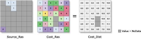 Cost-distance example maps