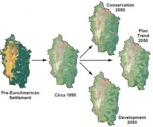 Willamette Valley Alternative Futures, from Baker et al. 2002