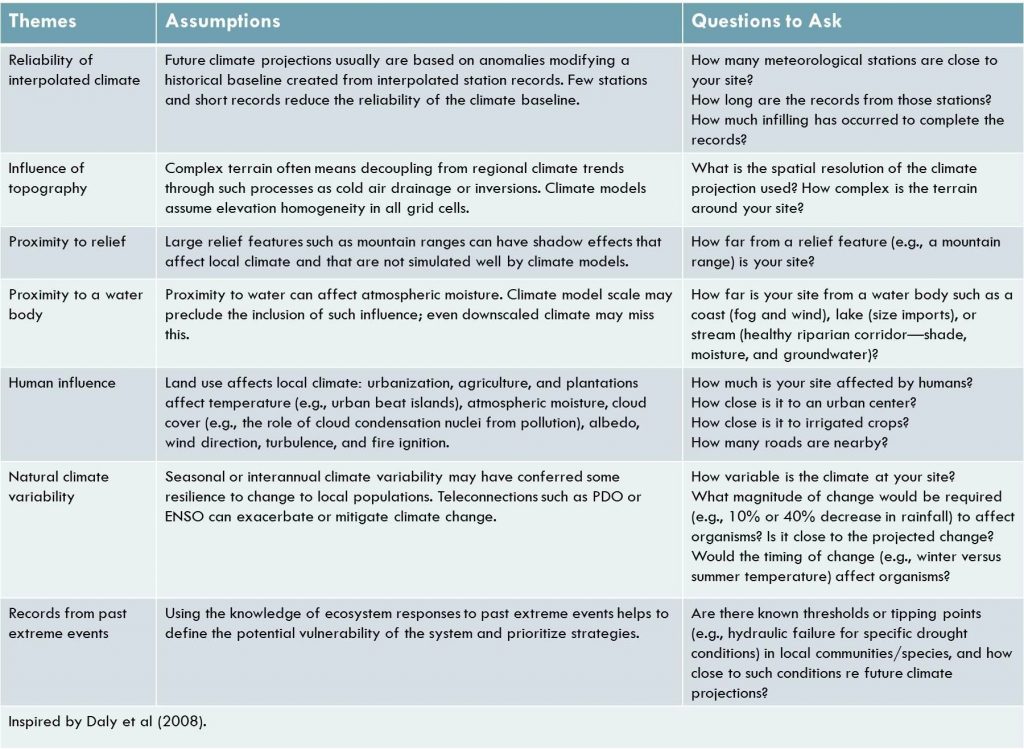 Table 13.1 in Craighead & Convis (2013)