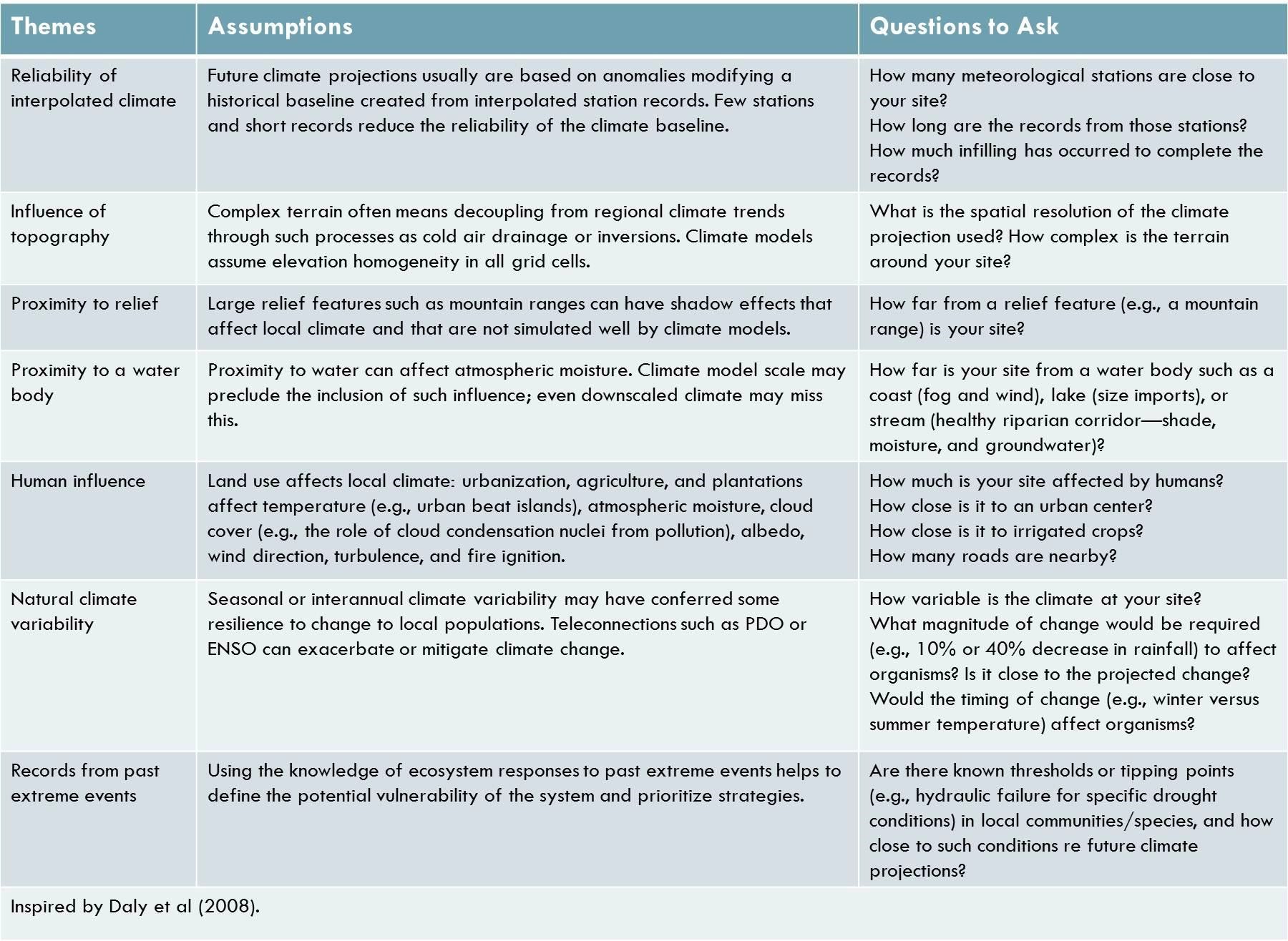 Lesson 4 Projecting Trends and Designing for Adaptation Adaptation Strategies