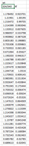 Large Excel screenshot containing wild type data: 324/340 and Xf