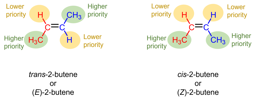 Alkene Isomers And Nomenclature – Test Ground