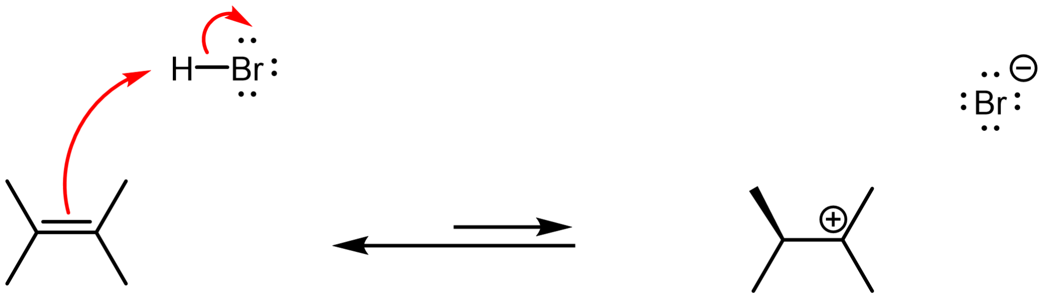 Electrophilic Addition of HX to Alkenes – test ground