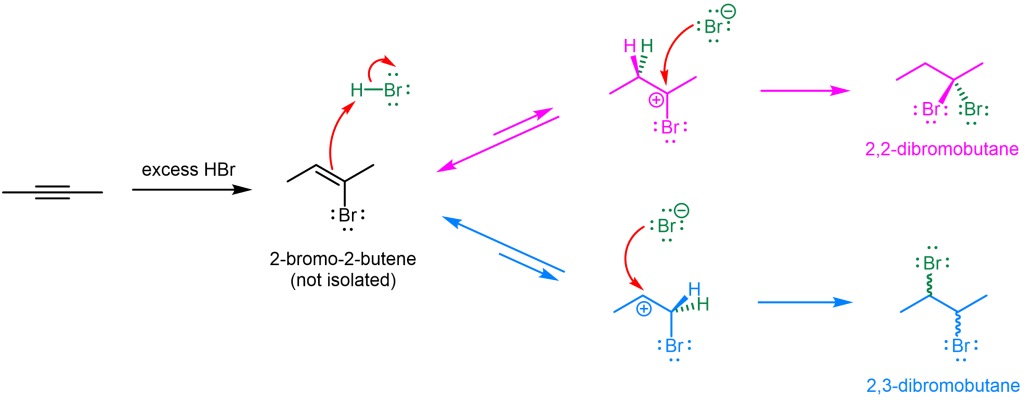 Electrophilic Addition of HX to Alkynes – test ground