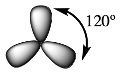 Three sp2 orbitals are shown, which are three triangular lobes forming a perfect triangle. An arrow shows the bond angle between each lobe to be equal to 120 degrees.