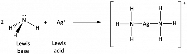 This figure contains a reaction with two reactants and a product. The first reactant has a central nitrogen atom single bonded to three hydrogen atoms, one traditional line, one a wedge, and the last a dash. There are two of these reactants in the balanced reaction. This first reactant is labeled "Lewis base". The second reactant is Ag with a positive charge. It is labeled "Lewis acid". The product has a central nitrogen single bonded to three hydrogens and a single bond to the right to Ag, which is single bonded to the right to a nitrogen atom, which is single bonded to three hydrogen atoms. The structure is bracketed with a positive charge indicated.