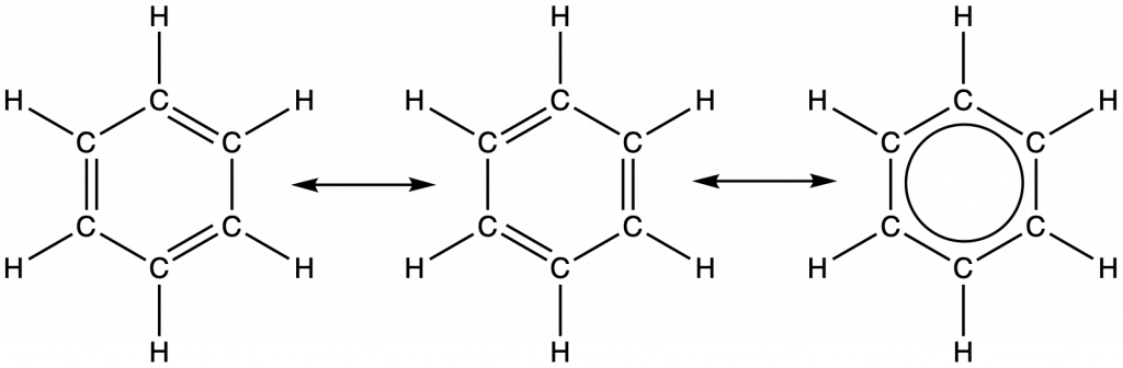 A diagram is shown that is made up of three Lewis structures connected by double ended arrows. The left image shows six carbon atoms bonded together with alternating double and single bonds to form a six-sided ring. Each carbon is also bonded to a hydrogen atom by a single bond. The middle image shows the same structure, but the double and single bonds in between the carbon atoms have changed positions. The right image shows the same structure, but the double and single bonds in between the carbon atoms have all become single bonds and a circle is present in the middle of the carbon ring..