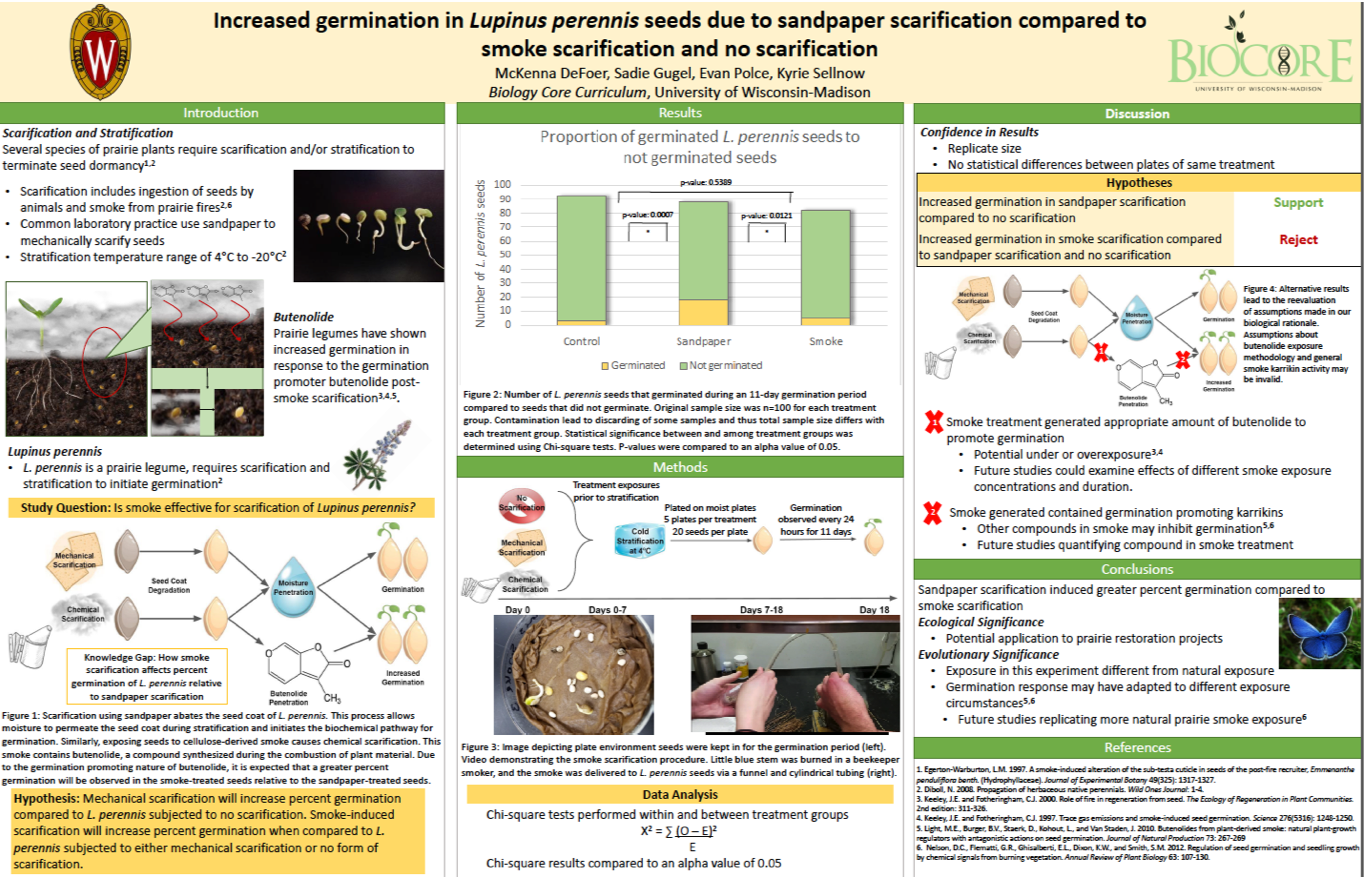 Example poster biocore