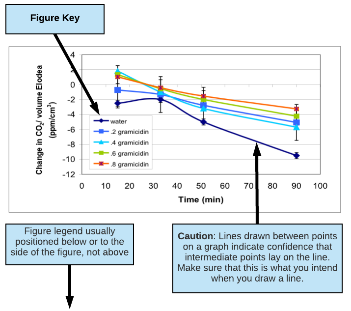 scatterplot image includes figure key, figure legend positioned below or to the side of the figure, and cautiously applied lines. See machine-readable pdf attachment for full text.