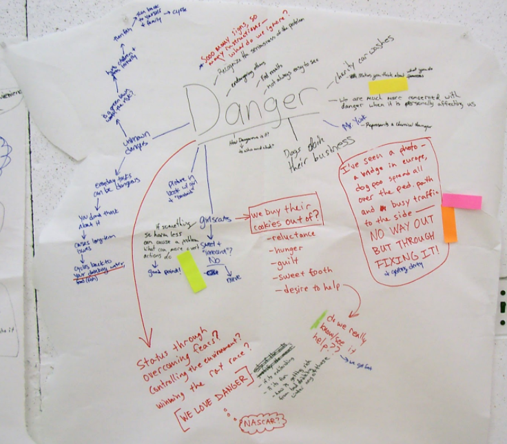 A brainstorming cluster with the word "Danger" at the center and a series of colorcoded ideas branching off it