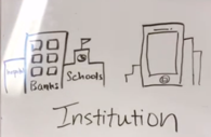 white-board drawing titled institution featuring building outlines labled books and schools and a large drawing of a mobile phone