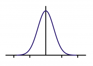 curve of normal distribution