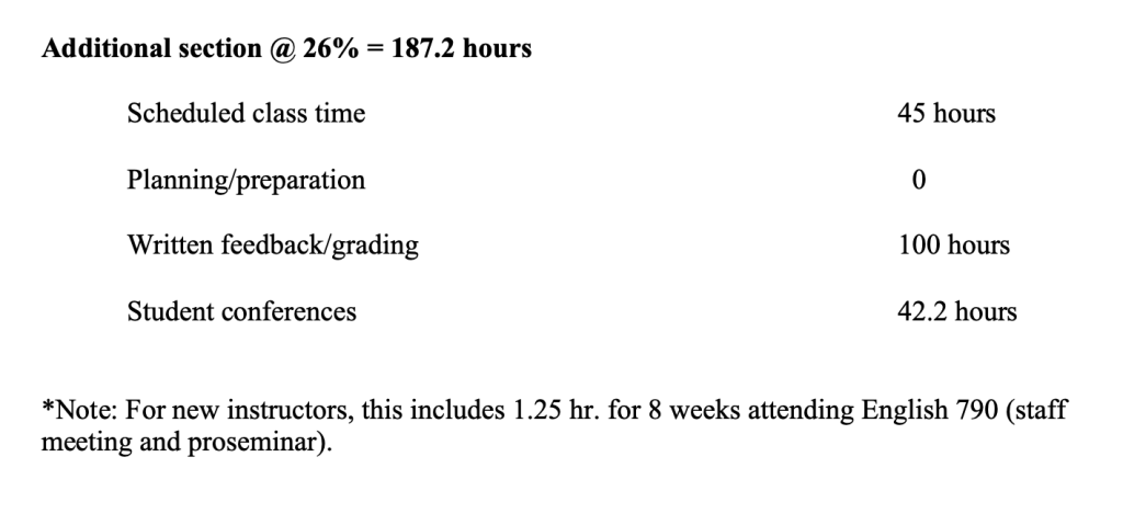 Time Commitment (TA Workload) – English 100 Instructors’ Guide