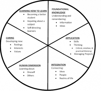 Writing Course Learning Outcomes – MTLE Resources