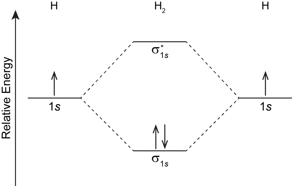 Day 5: Ionic Compounds; Covalent Bonding – Chemistry 109, Fall 2020