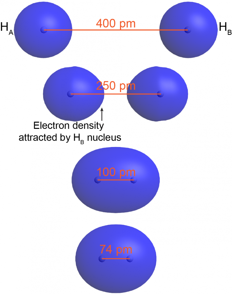 Day 5: Ionic Compounds; Covalent Bonding – Chemistry 109, Fall 2020