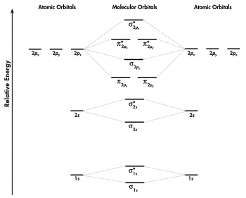 Day 6: Molecular Orbitals; Lewis Structures – Chemistry 109, Fall 2020