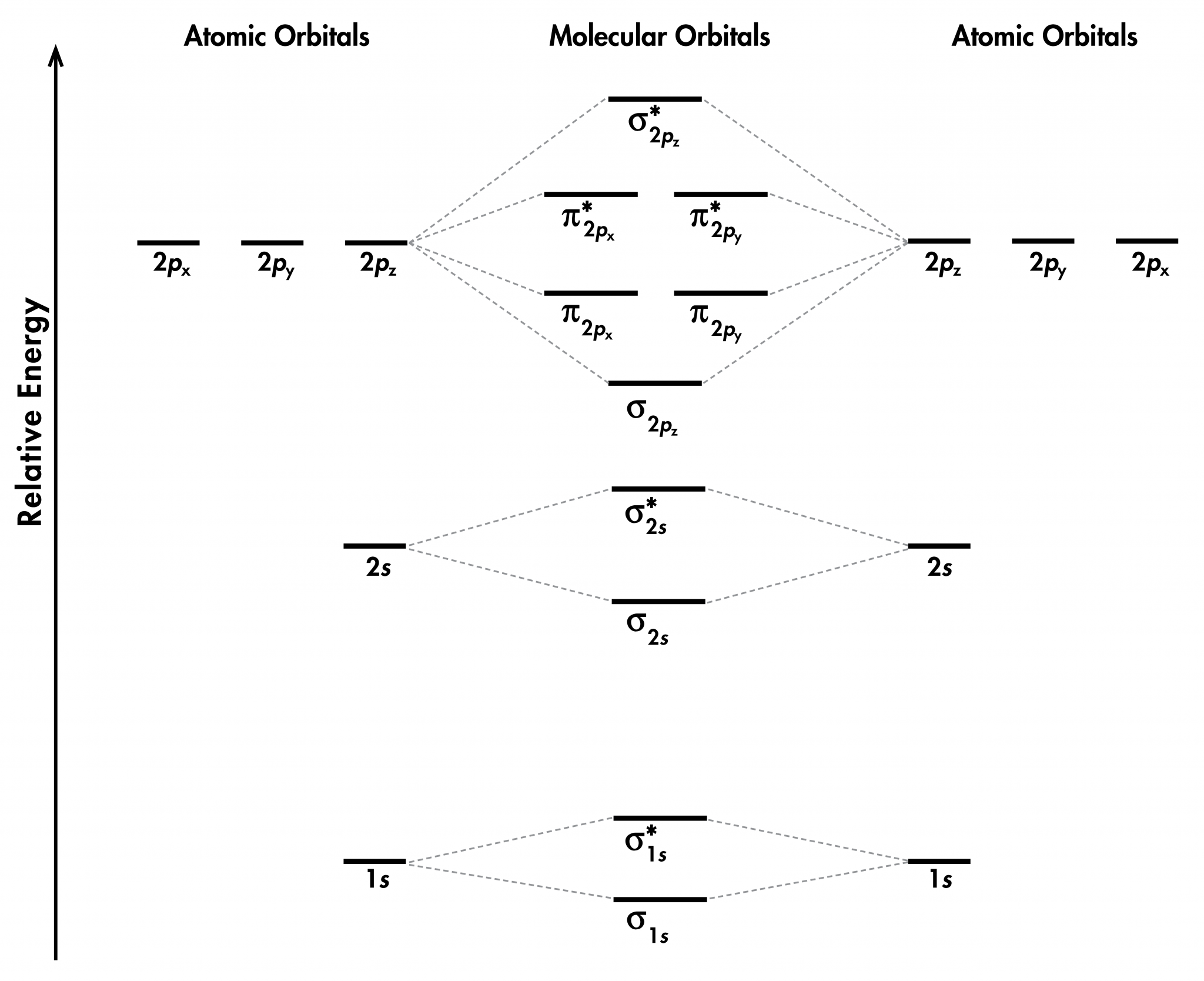 day-6-molecular-orbitals-lewis-structures-chemistry-109-fall-2020