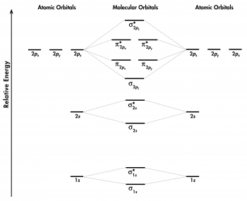 Day 6: Molecular Orbitals; Lewis Structures – Chemistry 109, Fall 2020